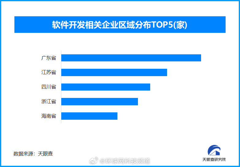 手机软件开发领域,都有哪些知名企业值得关注的疑问长尾标题是,揭秘手机软件开发界,都有哪些顶尖公司领跑市场? 第1张 手机软件开发领域,都有哪些知名企业值得关注的疑问长尾标题是,揭秘手机软件开发界,都有哪些顶尖公司领跑市场? 第1张
