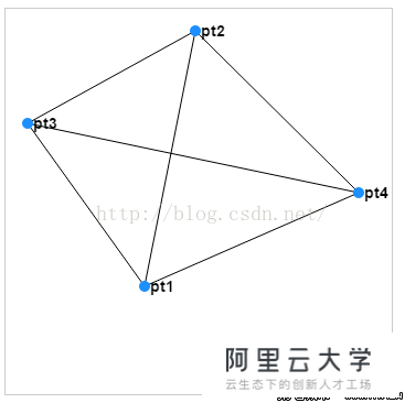 PHP识别图片中文字坐标怎么做,如何定位文字位置 第1张 PHP识别图片中文字坐标怎么做,如何定位文字位置 第1张