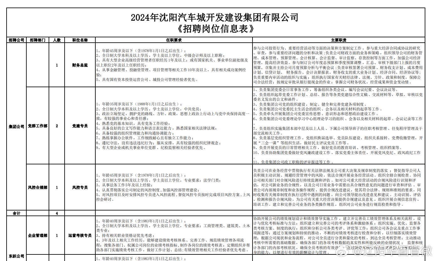 开发建设公司简介是什么?开发建设公司简介范文 第2张 开发建设公司简介是什么?开发建设公司简介范文 第2张