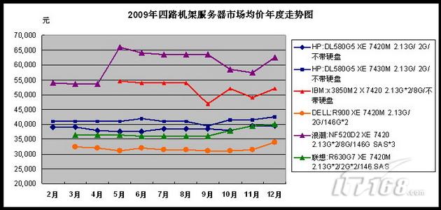 阜新市服务器价格几何?性价比分析及购买建议一网打尽! 第2张 阜新市服务器价格几何?性价比分析及购买建议一网打尽! 第2张