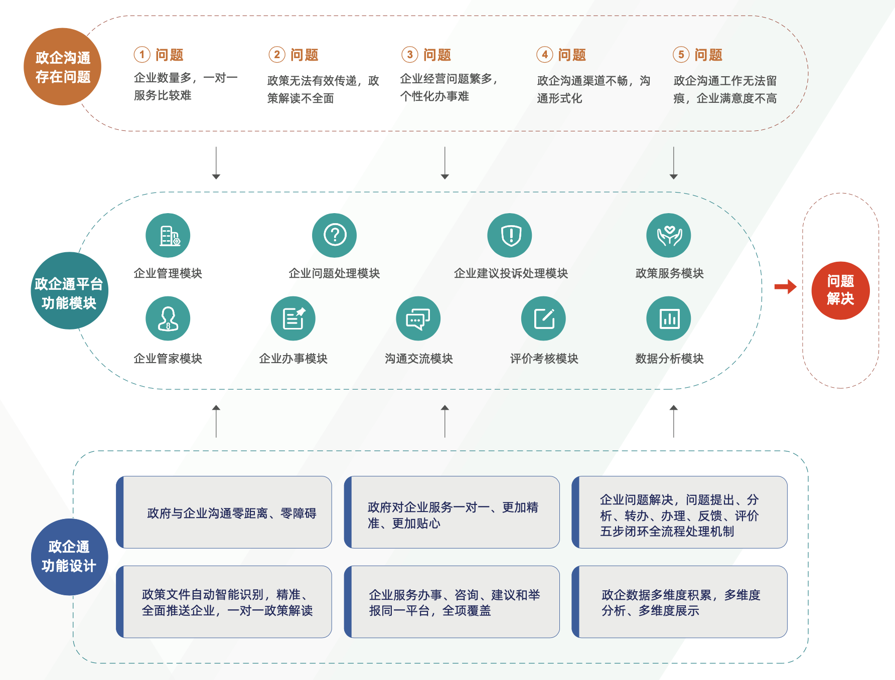 如何选择政务网站开发公司?关键因素有哪些? 第2张 如何选择政务网站开发公司?关键因素有哪些? 第2张