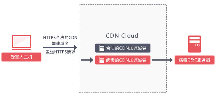 域名跳转究竟意味着什么?背后隐藏着哪些技术原理? 第3张 域名跳转究竟意味着什么?背后隐藏着哪些技术原理? 第3张