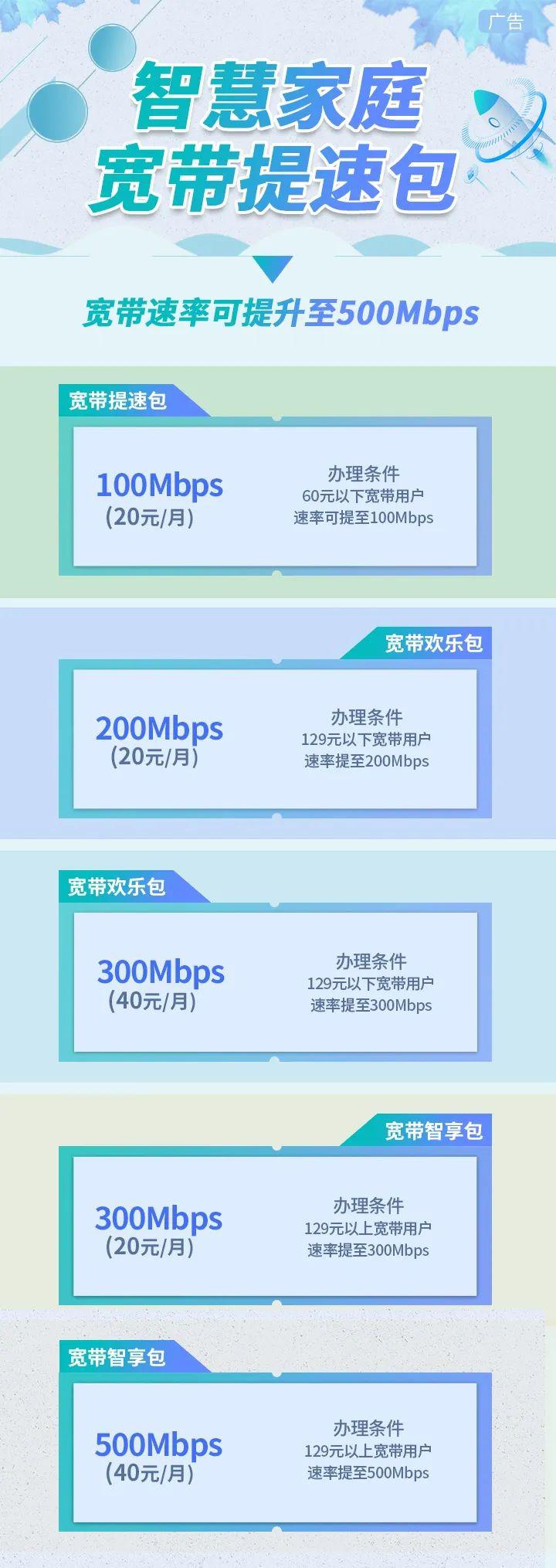 怎样让宽带提速?宽带提速方法有哪些? 第3张 怎样让宽带提速?宽带提速方法有哪些? 第3张