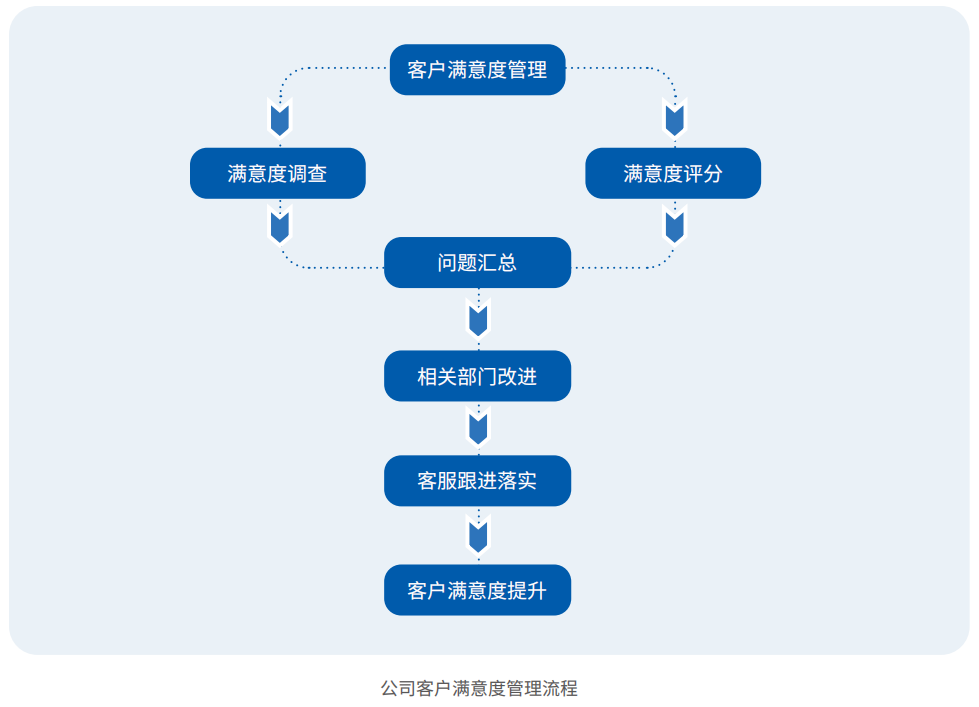返回选择数据如何优化用户操作流程,提升交互体验? 第1张 返回选择数据如何优化用户操作流程,提升交互体验? 第1张