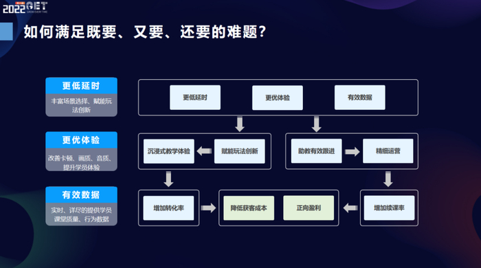 返回选择数据如何优化用户操作流程,提升交互体验? 第3张 返回选择数据如何优化用户操作流程,提升交互体验? 第3张