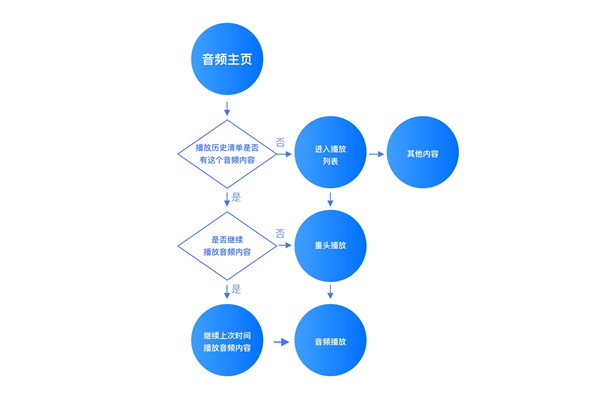 返回选择数据如何优化用户操作流程,提升交互体验? 第2张 返回选择数据如何优化用户操作流程,提升交互体验? 第2张