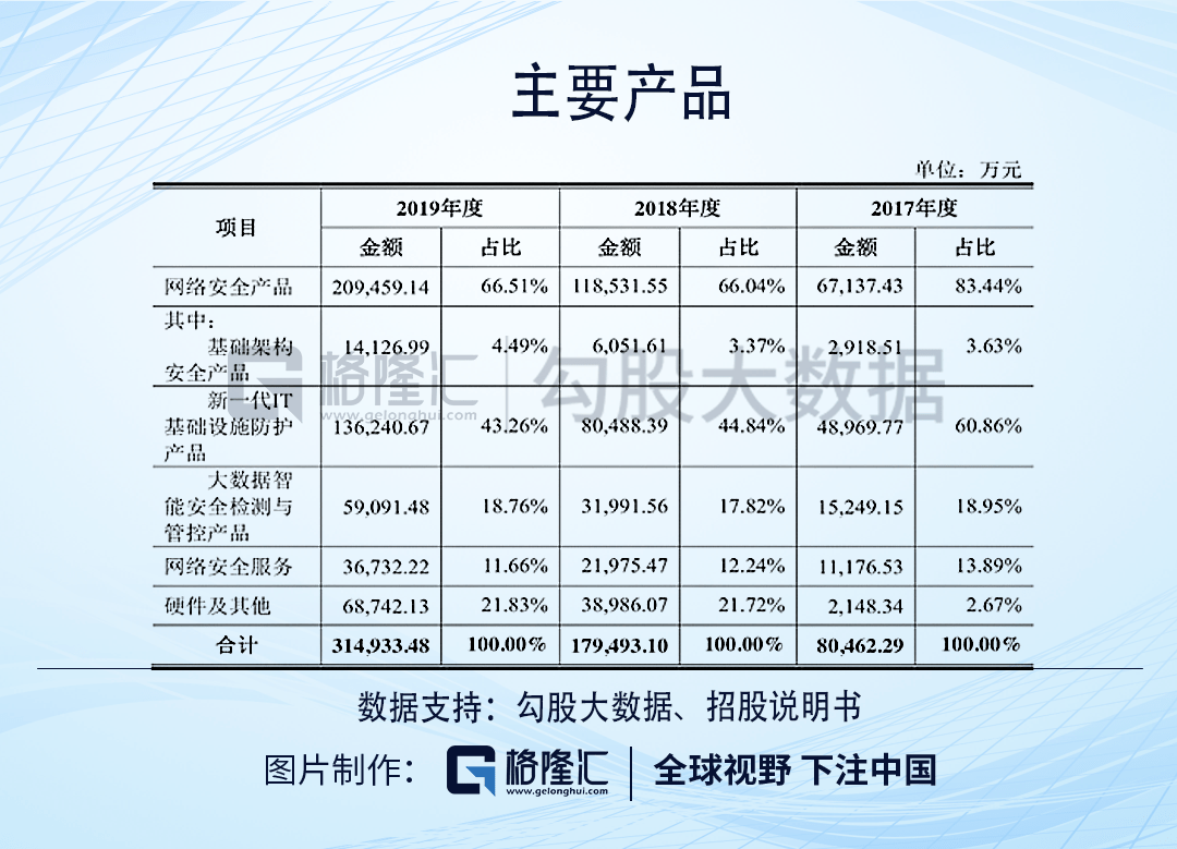 30元景安备案域名性价比高吗?值得购买吗? 第3张 30元景安备案域名性价比高吗?值得购买吗? 第3张