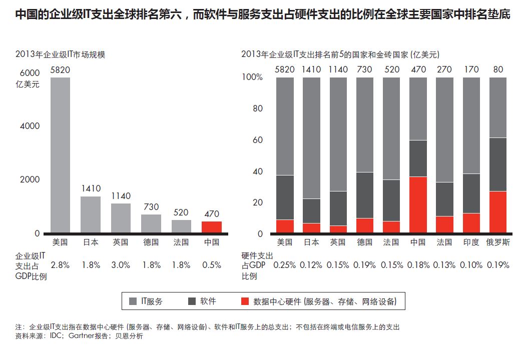 企业安装一台服务器,硬件软件和人工费一共多少? 第3张 企业安装一台服务器,硬件软件和人工费一共多少? 第3张