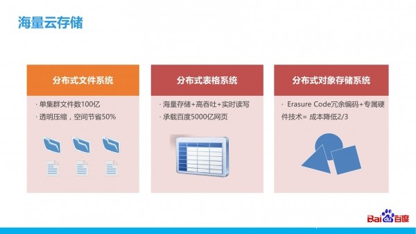 关于网站开发与百度云的疑问,如何利用百度云资源高效完成网站开发? 第3张 关于网站开发与百度云的疑问,如何利用百度云资源高效完成网站开发? 第3张