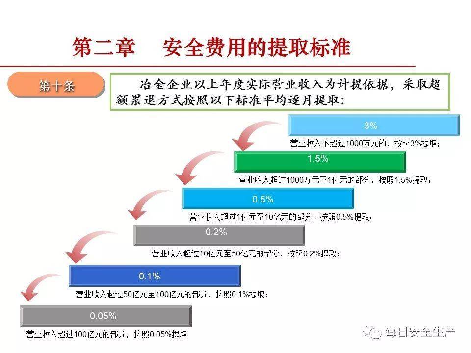 安全生产数据图表如何有效解读与应用? 第1张 安全生产数据图表如何有效解读与应用? 第1张