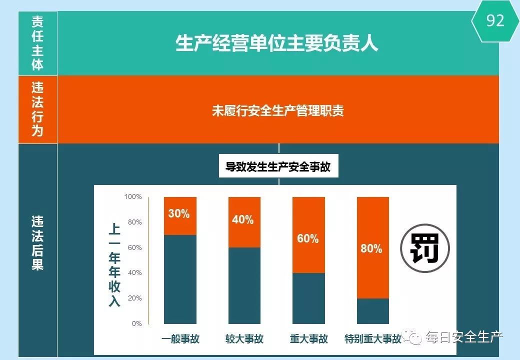 安全生产数据图表如何有效解读与应用? 第3张 安全生产数据图表如何有效解读与应用? 第3张