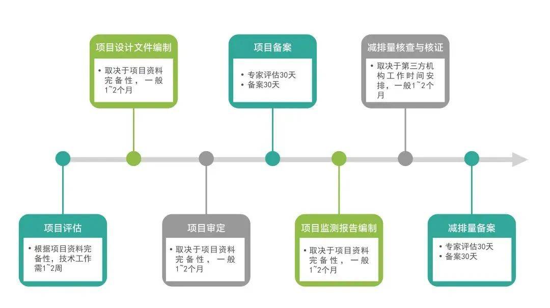响应式网站开发周期多久?响应式网站开发周期一般需要多长时间 第1张 响应式网站开发周期多久?响应式网站开发周期一般需要多长时间 第1张
