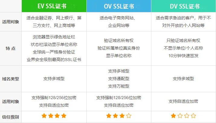 域名证书究竟有何价值?对网站安全与信任有何实质性影响? 第2张 域名证书究竟有何价值?对网站安全与信任有何实质性影响? 第2张