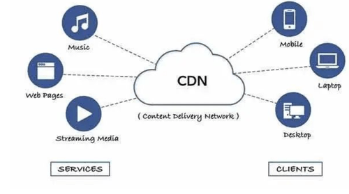 腾讯云存储对象流量是否全依赖CDN,还是包含其他传输方式? 第1张 腾讯云存储对象流量是否全依赖CDN,还是包含其他传输方式? 第1张