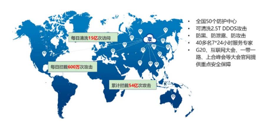 安全的数据传输地图工具有哪些核心功能? 第3张 安全的数据传输地图工具有哪些核心功能? 第3张
