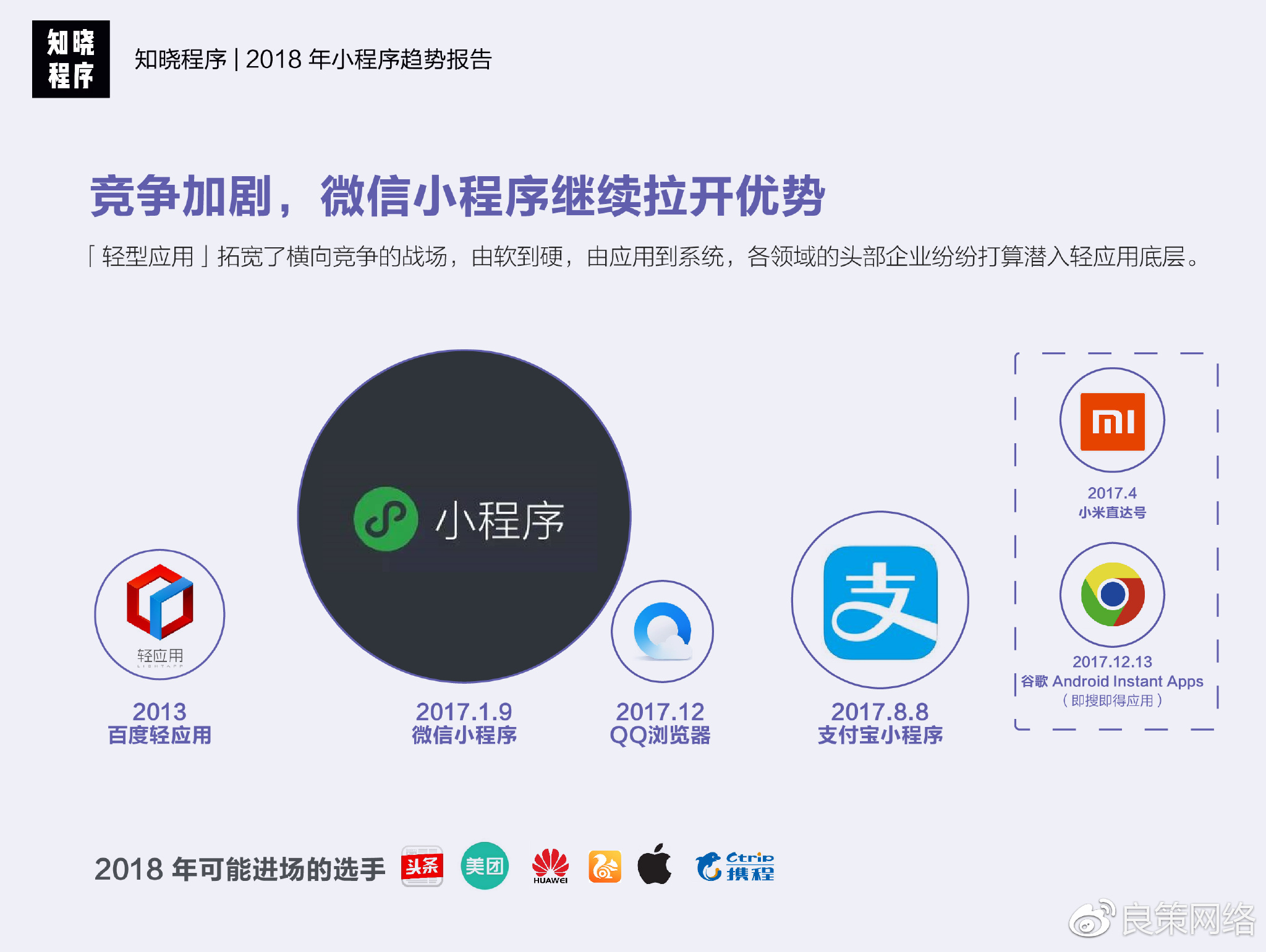 潍坊地区微信小程序开发现状如何?有哪些挑战与机遇? 第2张 潍坊地区微信小程序开发现状如何?有哪些挑战与机遇? 第2张