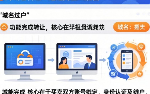 新网互联域名转移密码是什么?转移过程中需要注意哪些细节? 第3张 新网互联域名转移密码是什么?转移过程中需要注意哪些细节? 第3张