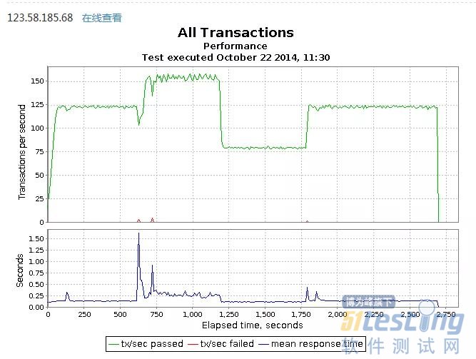 如何精确测试域名解析速度和稳定性,有哪些实用方法? 第3张 如何精确测试域名解析速度和稳定性,有哪些实用方法? 第3张