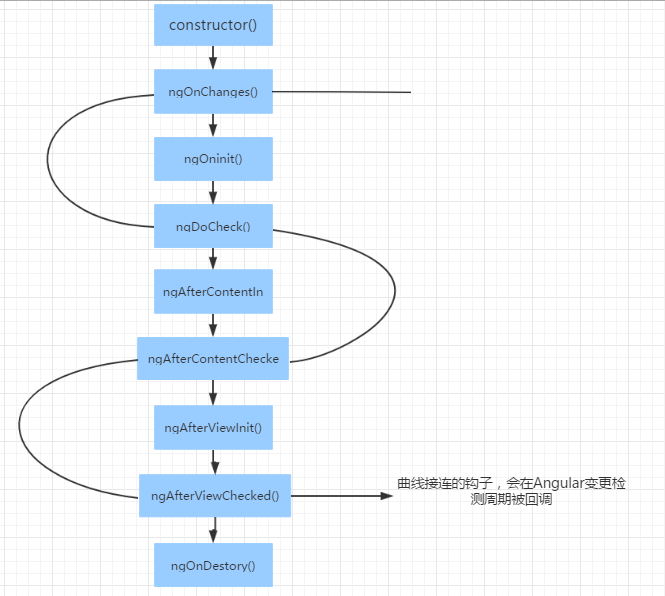 Angular单向数据流如何解决组件间数据同步问题? 第1张 Angular单向数据流如何解决组件间数据同步问题? 第1张