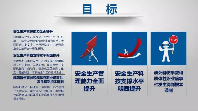 安全管理标准化如何落地才能切实提升企业安全水平? 第1张 安全管理标准化如何落地才能切实提升企业安全水平? 第1张