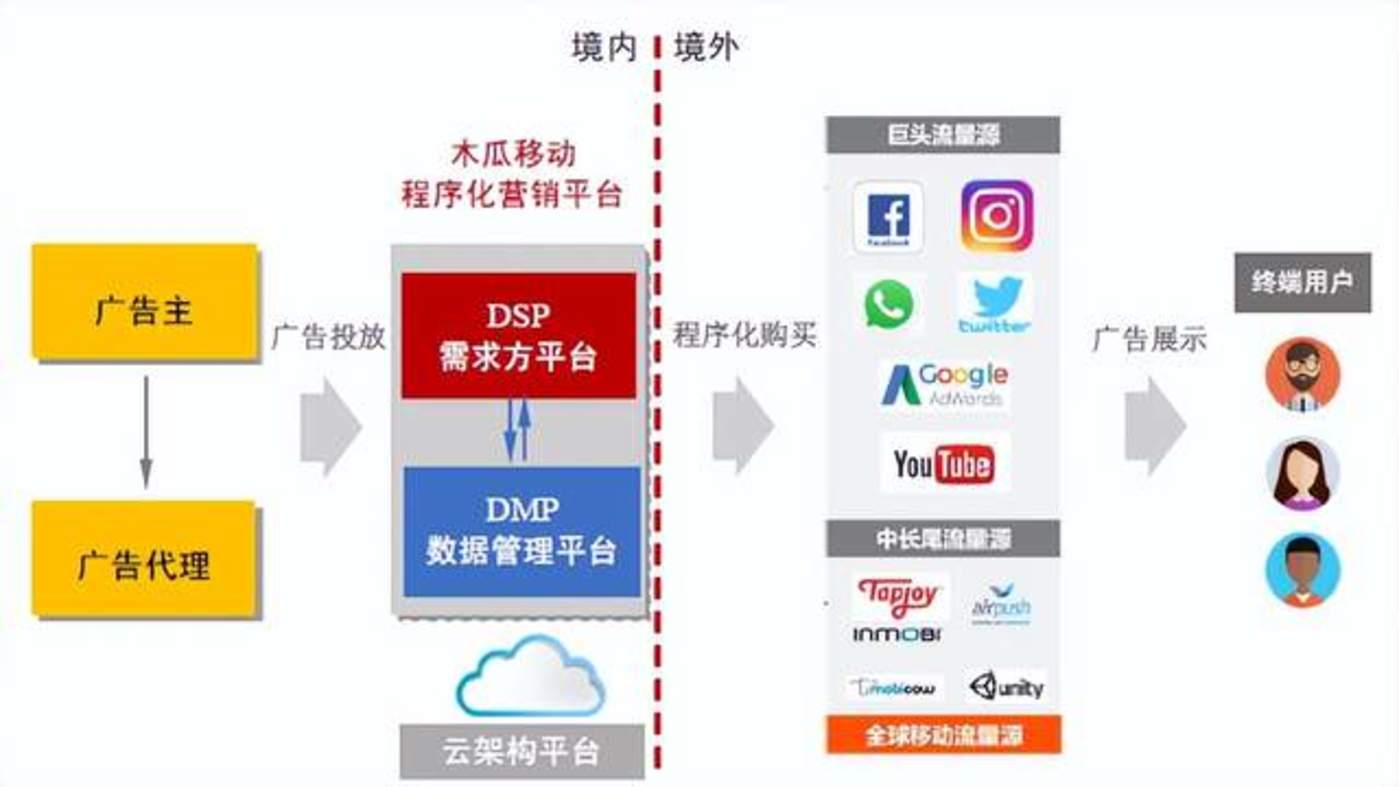 远控域名上线背后,是技术突破还是商业布局? 第2张 远控域名上线背后,是技术突破还是商业布局? 第2张