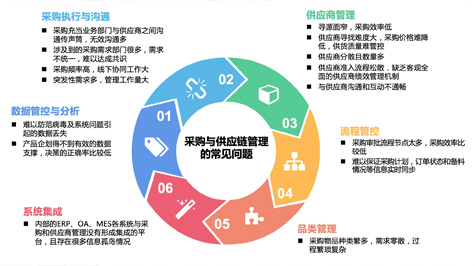如何选择合适的管理系统技术开发公司?关键考量因素与选择指南。 第1张 如何选择合适的管理系统技术开发公司?关键考量因素与选择指南。 第1张