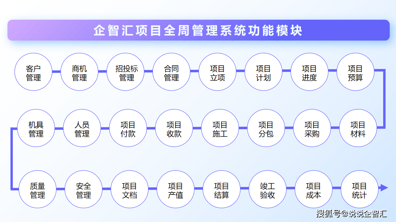 如何选择合适的管理系统技术开发公司?关键考量因素与选择指南。 第2张 如何选择合适的管理系统技术开发公司?关键考量因素与选择指南。 第2张
