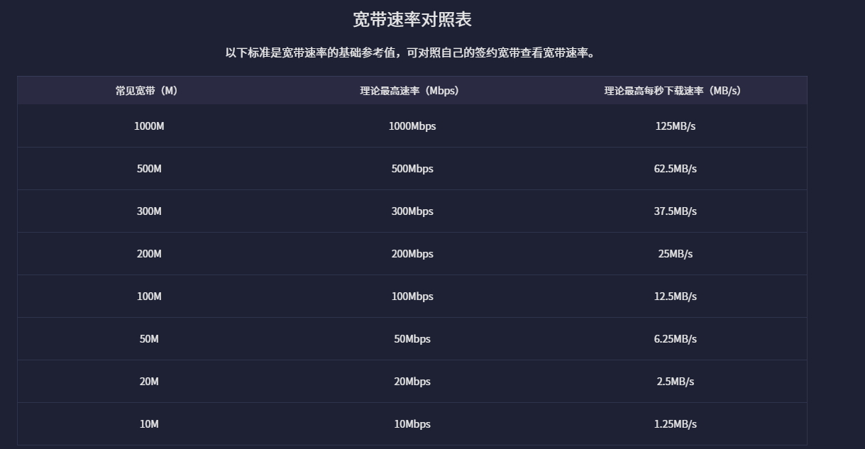 阿里云域名加速如何有效提升网站加载速度与性能? 第2张 阿里云域名加速如何有效提升网站加载速度与性能? 第2张