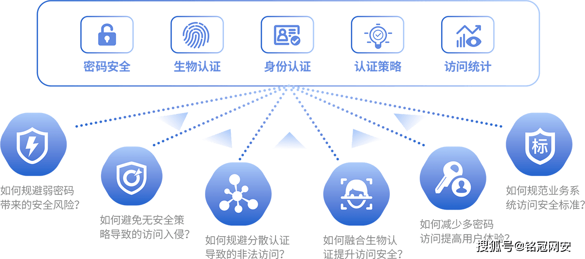 安全漏洞检测如何有效识别并修复企业系统风险? 第3张 安全漏洞检测如何有效识别并修复企业系统风险? 第3张