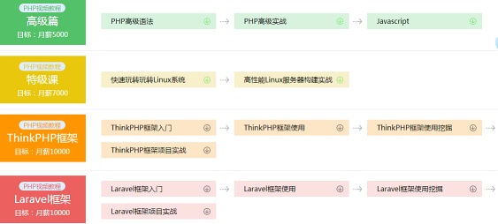免费下载最新php网站开发视频教程,有哪些学习资源值得推荐? 第1张 免费下载最新php网站开发视频教程,有哪些学习资源值得推荐? 第1张
