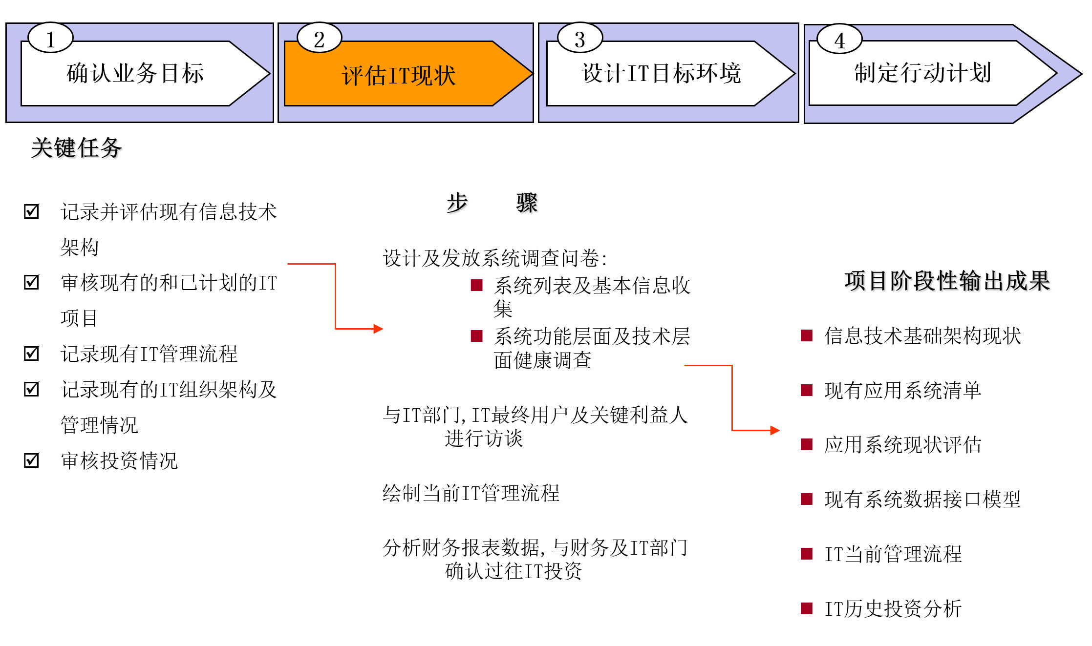 广州网站建设系统开发哪家好,定制开发多少钱? 第3张 广州网站建设系统开发哪家好,定制开发多少钱? 第3张
