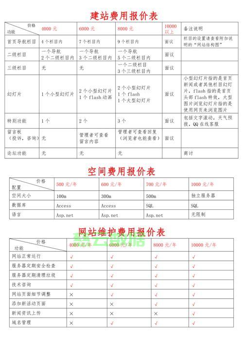 为什么域名解析要收费?解析服务收费的合理性与成本构成解析 第2张 为什么域名解析要收费?解析服务收费的合理性与成本构成解析 第2张