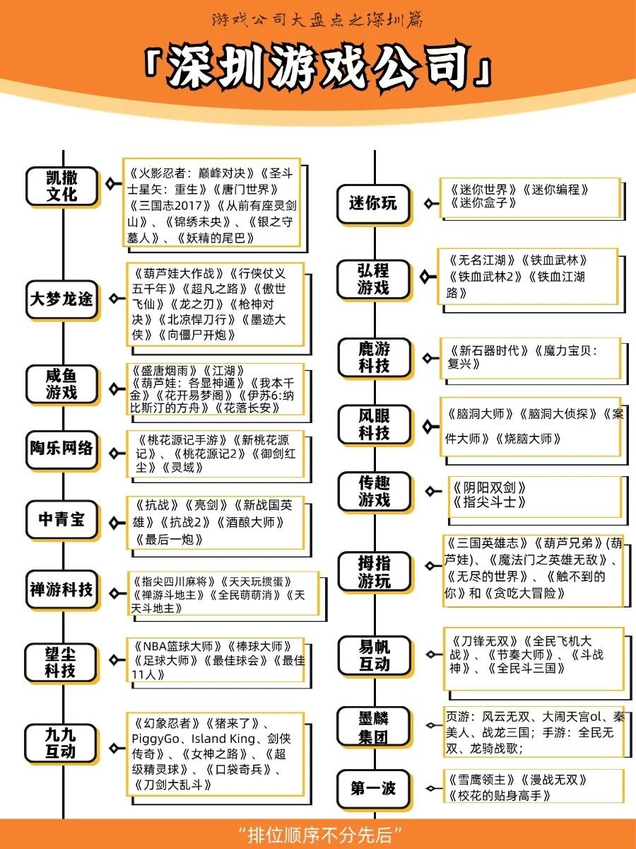 深圳游戏网站开发哪家好,深圳游戏游戏开发公司怎么收费 第3张 深圳游戏网站开发哪家好,深圳游戏游戏开发公司怎么收费 第3张