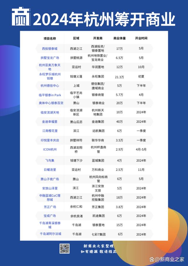 杭州网上商城开发哪家好,杭州商城建设费用大概多少? 第2张 杭州网上商城开发哪家好,杭州商城建设费用大概多少? 第2张