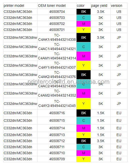 兄弟打印机cdn3160专用墨粉型号是哪一款? 第1张 兄弟打印机cdn3160专用墨粉型号是哪一款? 第1张