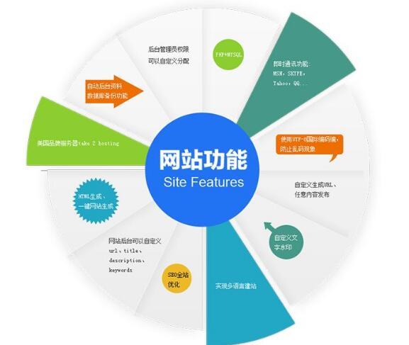 网站开发重点难点有哪些，网站建设要注意什么？
