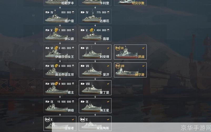 战舰世界航母配置全解析,新手如何科学搭配装备提升战斗力? 第2张 战舰世界航母配置全解析,新手如何科学搭配装备提升战斗力? 第2张