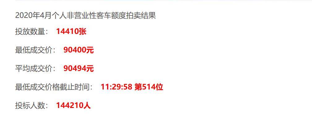 club域名拍卖多少钱?club域名拍卖价格及热门域名价值分析 第2张 club域名拍卖多少钱?club域名拍卖价格及热门域名价值分析 第2张