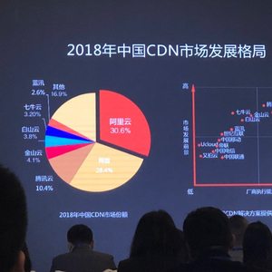 CDN面临被三大运营商封禁风险?行业前景与监管动向分析揭秘! 第1张 CDN面临被三大运营商封禁风险?行业前景与监管动向分析揭秘! 第1张