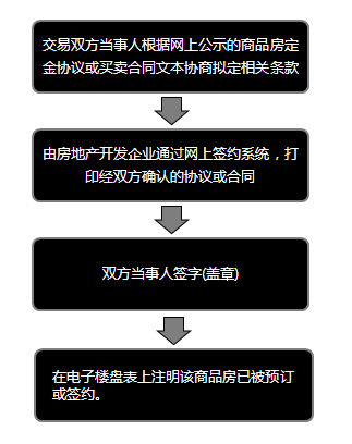 域名购买协议怎么签?域名购买协议注意事项及交易流程 第1张 域名购买协议怎么签?域名购买协议注意事项及交易流程 第1张