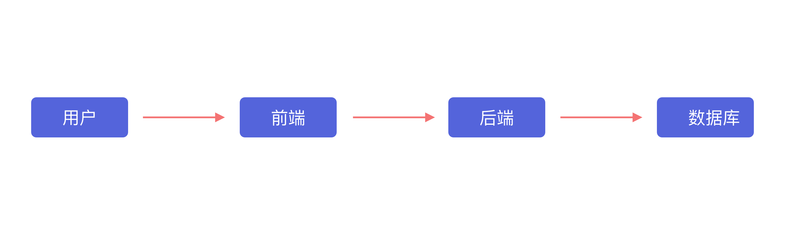 如何为前端开发项目设计专业引导页?涵盖需求分析、UI/UX和代码实现的完整方案 第1张 如何为前端开发项目设计专业引导页?涵盖需求分析、UI/UX和代码实现的完整方案 第1张