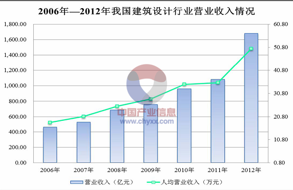 建筑设计转行设计软件开发,未来职业发展前景如何?挑战与机遇并存? 第1张 建筑设计转行设计软件开发,未来职业发展前景如何?挑战与机遇并存? 第1张
