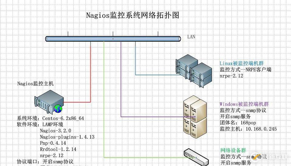nagios配置文件Nagios监控系统中,如何高效配置关键监控文件? 第1张 nagios配置文件Nagios监控系统中,如何高效配置关键监控文件? 第1张