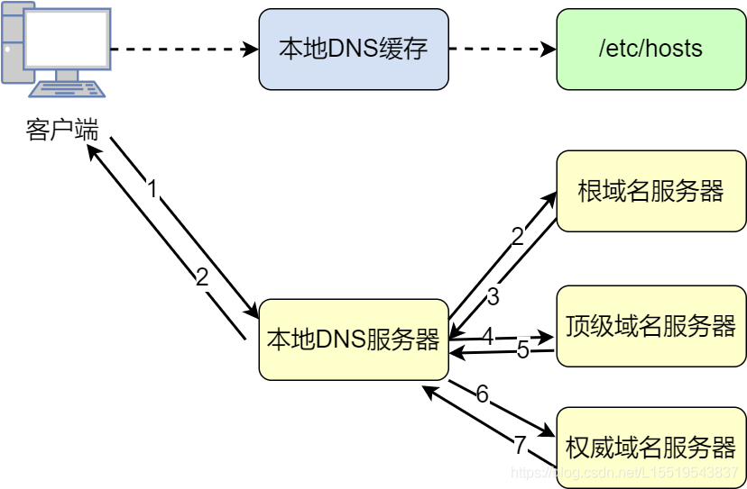 域名解析图解,域名解析图解是什么 第1张 域名解析图解,域名解析图解是什么 第1张