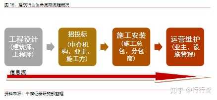 建筑设计转行设计软件开发,未来职业发展前景如何?挑战与机遇并存? 第3张 建筑设计转行设计软件开发,未来职业发展前景如何?挑战与机遇并存? 第3张