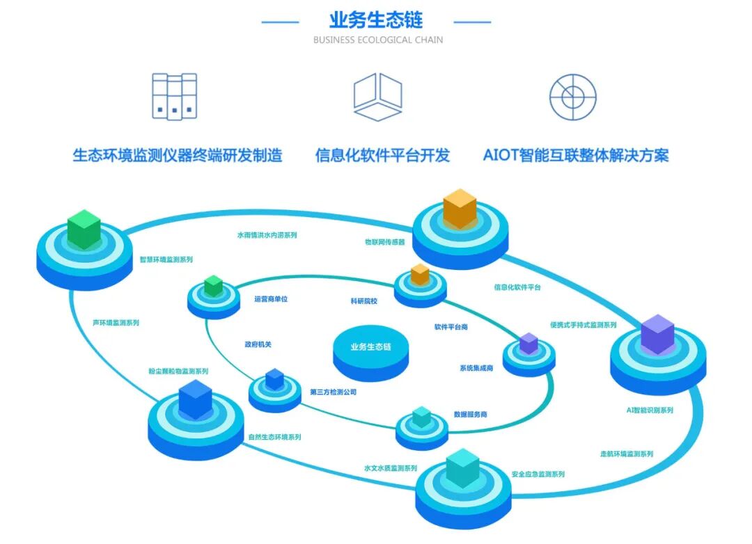 环保软件开发公司哪家好?环保软件开发公司推荐 第3张 环保软件开发公司哪家好?环保软件开发公司推荐 第3张