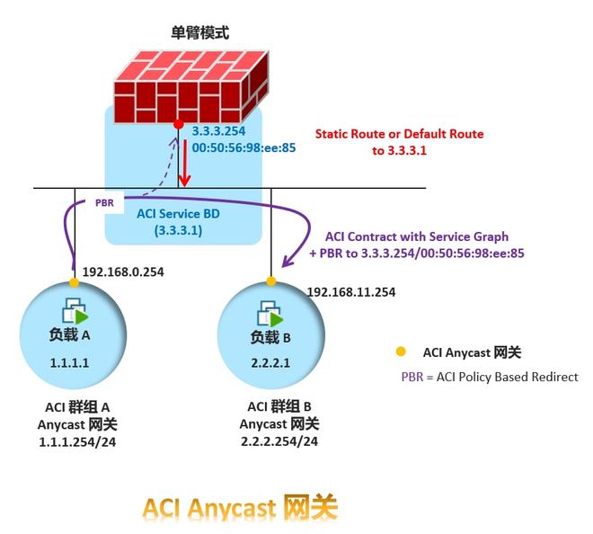 anycast网站负载均衡如何实现全球用户就近访问? 第3张 anycast网站负载均衡如何实现全球用户就近访问? 第3张