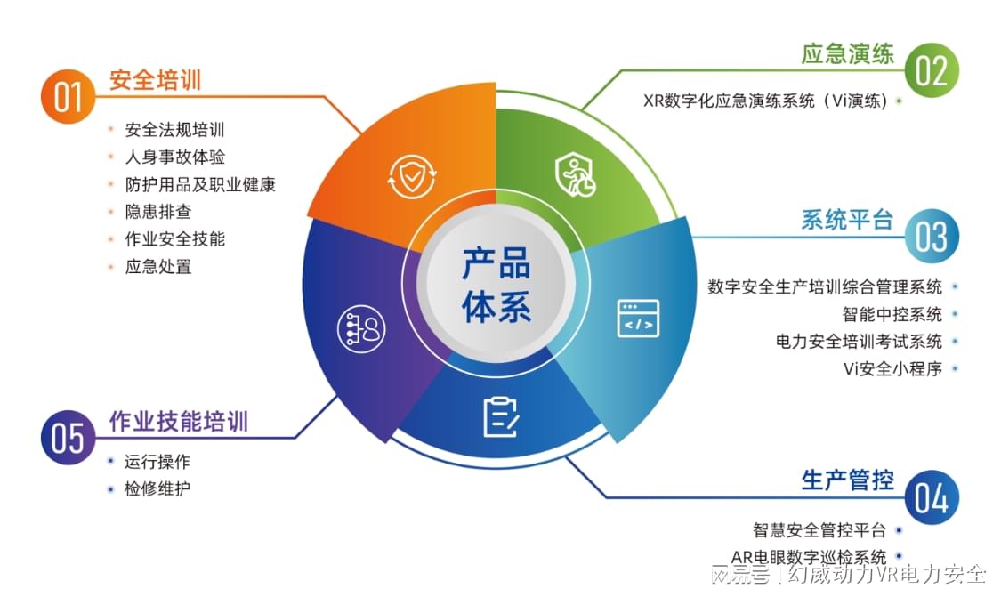 安全生产监测监控课程哪里学能掌握核心技能? 第2张 安全生产监测监控课程哪里学能掌握核心技能? 第2张