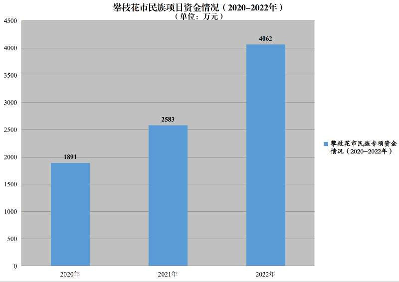 攀枝花网站建设开发哪家好,攀枝花做网站一般多少钱? 第1张 攀枝花网站建设开发哪家好,攀枝花做网站一般多少钱? 第1张