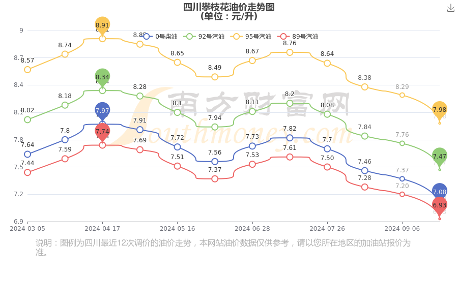 攀枝花网站建设开发哪家好,攀枝花做网站一般多少钱? 第2张 攀枝花网站建设开发哪家好,攀枝花做网站一般多少钱? 第2张